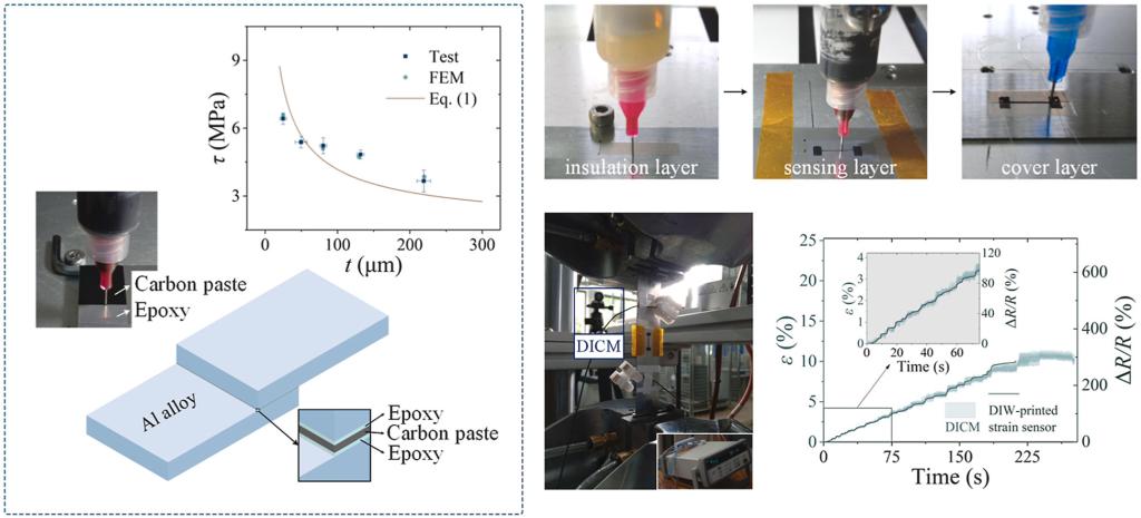 说明: https://ars.els-cdn.com/content/image/1-s2.0-S0266353820323204-fx1_lrg.jpg 说明: https://ars.els-cdn.com/content/image/1-s2.0-S0266353820323204-fx1_lrg.jpg